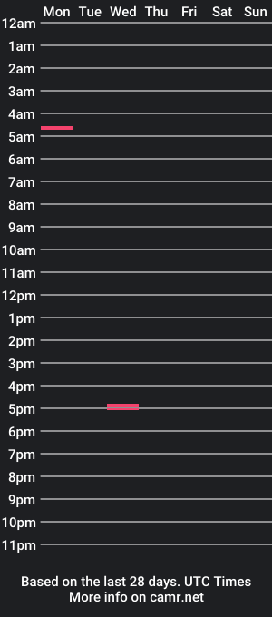 cam show schedule of laineylulu