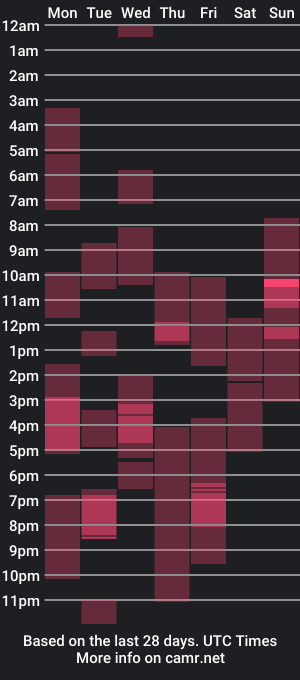 cam show schedule of lairdkov