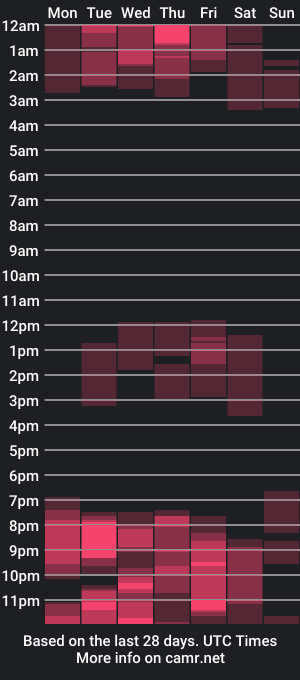 cam show schedule of laisfantasy