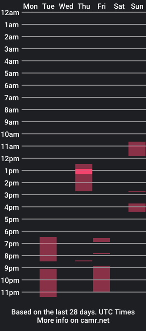 cam show schedule of lakausa