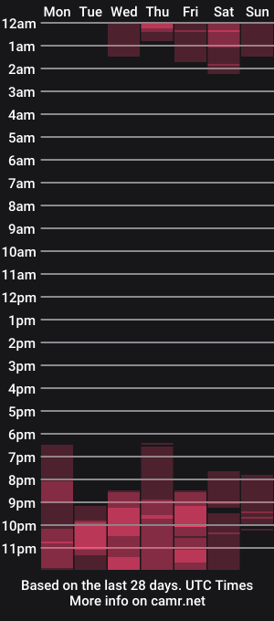 cam show schedule of lakshimidas