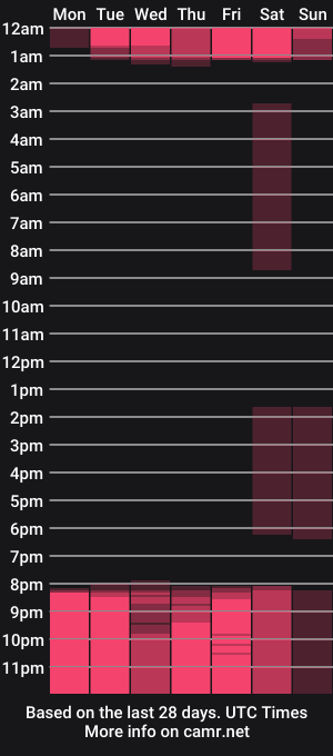 cam show schedule of lakshmi_rai