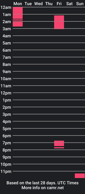 cam show schedule of lala_lanis