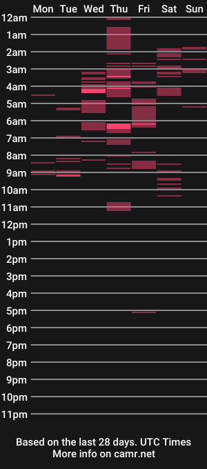 cam show schedule of lala_lita