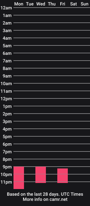 cam show schedule of lala_pleasure