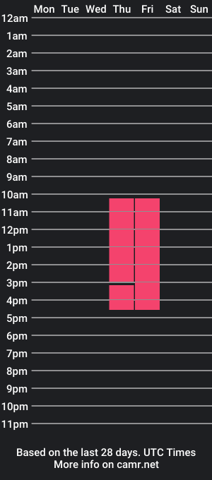 cam show schedule of lala_torres