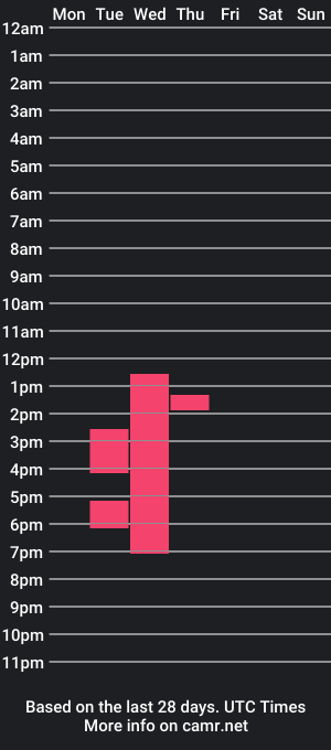 cam show schedule of lalaahappy