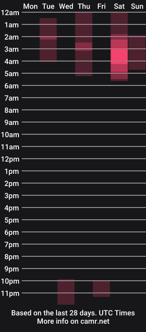 cam show schedule of lalablack1_