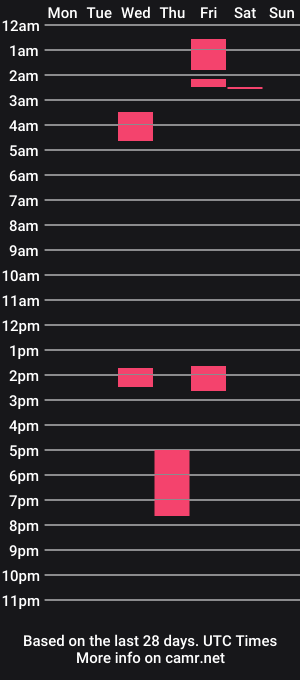 cam show schedule of lalacylatina