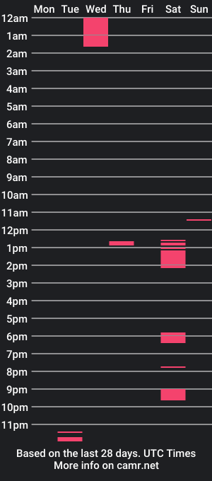 cam show schedule of laladaddiesbb