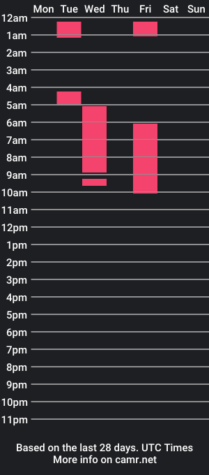 cam show schedule of lalafreqs