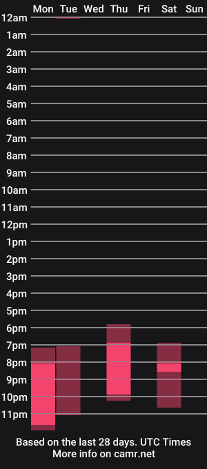 cam show schedule of lalalandris
