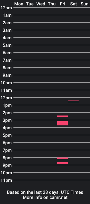 cam show schedule of lalalavax