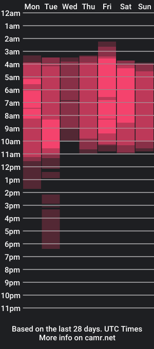 cam show schedule of lalaroldan