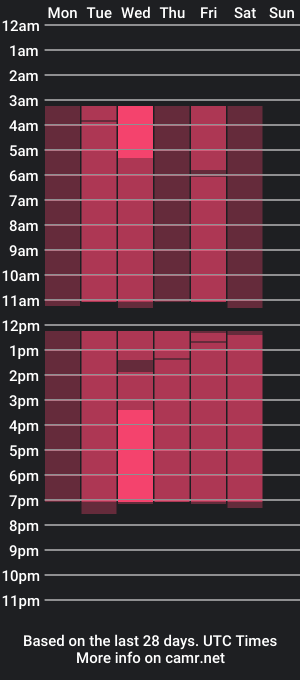 cam show schedule of lalhy_