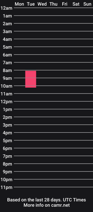 cam show schedule of lalirod