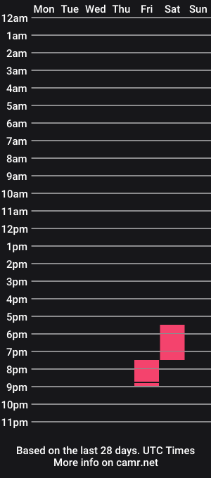 cam show schedule of lalisa_fox