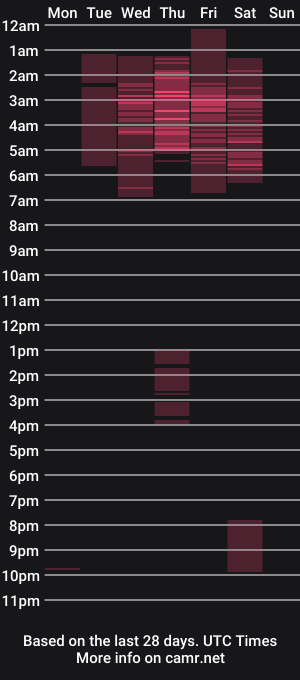 cam show schedule of lalisa_manoban