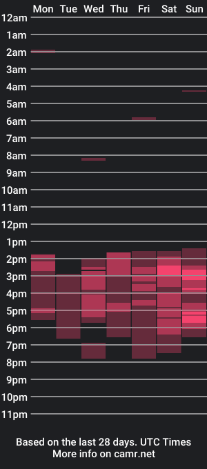 cam show schedule of lalisaslut69