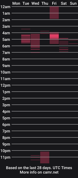 cam show schedule of lalita66