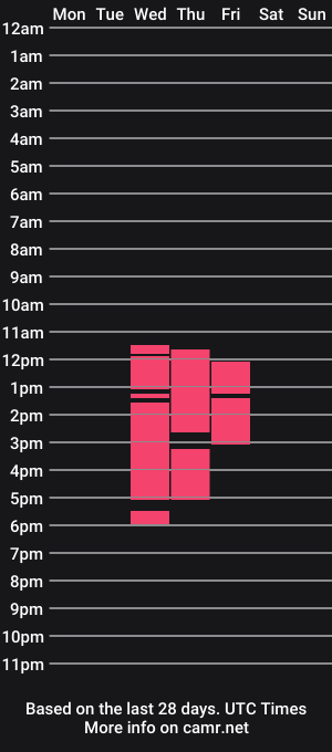 cam show schedule of lalitawynn