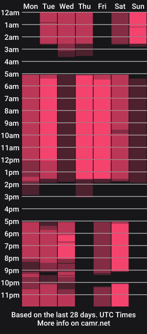 cam show schedule of lallistuart