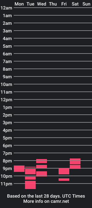 cam show schedule of lalobaxox