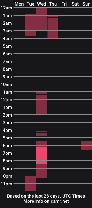 cam show schedule of lalune1_