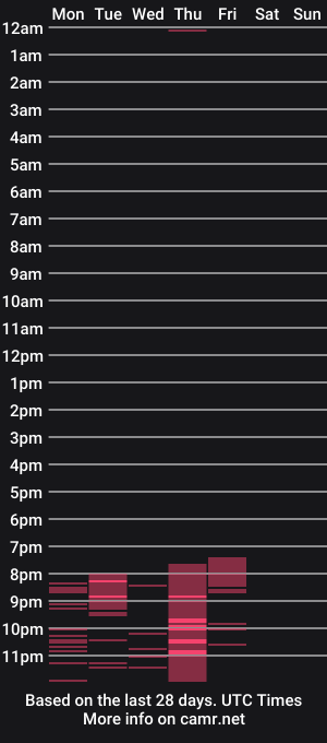 cam show schedule of laly_garcia
