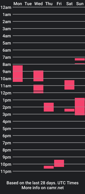 cam show schedule of lalyusko