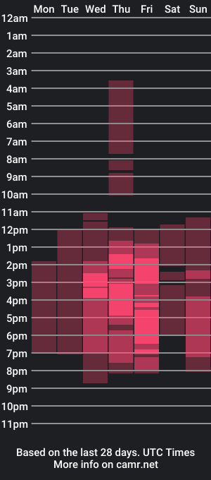 cam show schedule of lama_walton