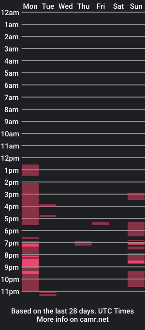 cam show schedule of lamanta72