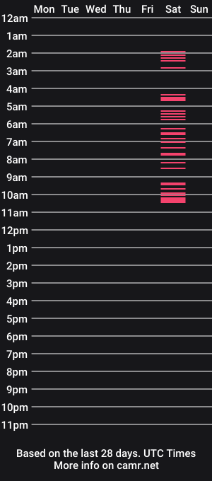 cam show schedule of lamantina