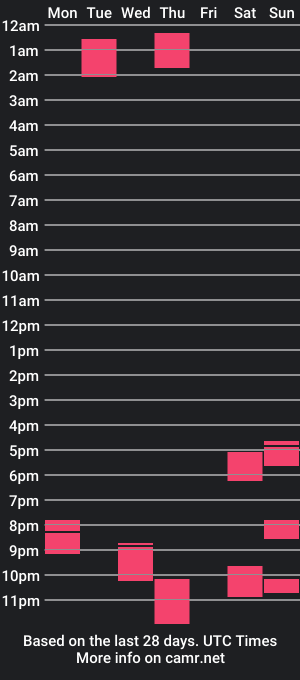 cam show schedule of lamarrsvisions