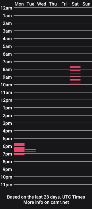 cam show schedule of lambda67