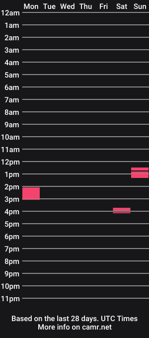 cam show schedule of lambo_cock