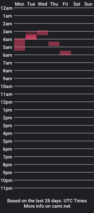 cam show schedule of lamesonly