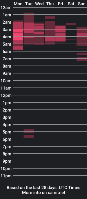 cam show schedule of lamorarebelde