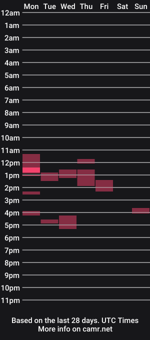 cam show schedule of lampardinho91