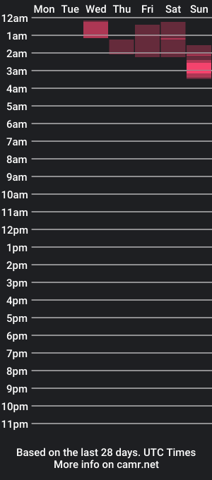 cam show schedule of lamu21