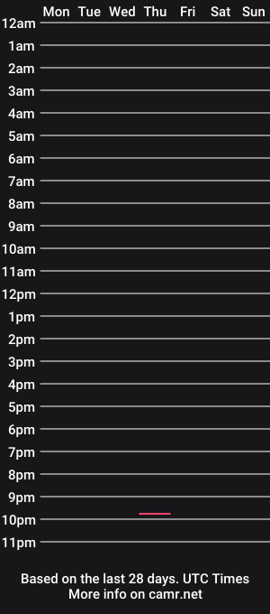 cam show schedule of lana022