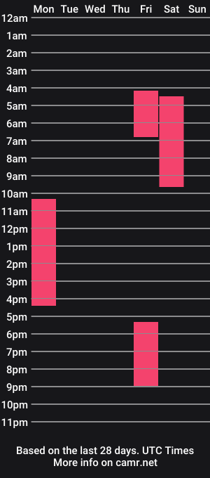 cam show schedule of lana6