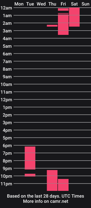 cam show schedule of lana__millerr