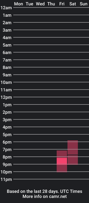 cam show schedule of lana_and_bri