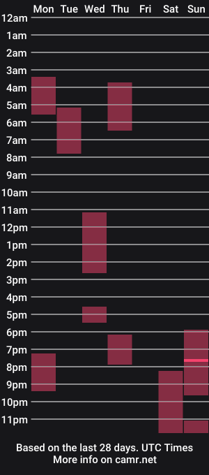 cam show schedule of lana_and_joe