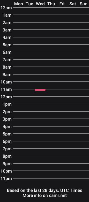 cam show schedule of lana_aniston_0118
