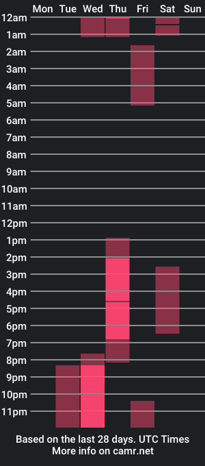 cam show schedule of lana_beket