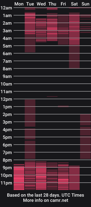cam show schedule of lana_blake
