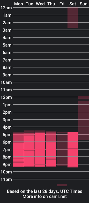 cam show schedule of lana_bunny_t