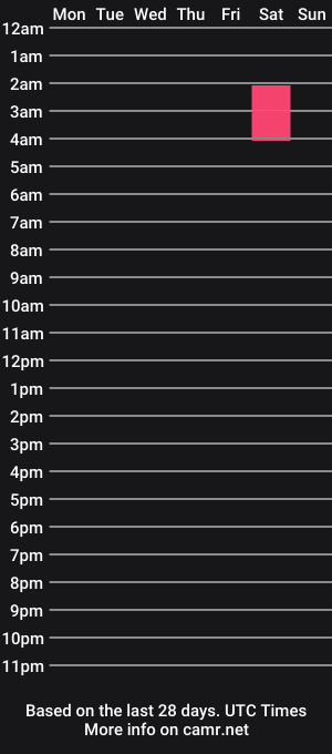 cam show schedule of lana_del_bae
